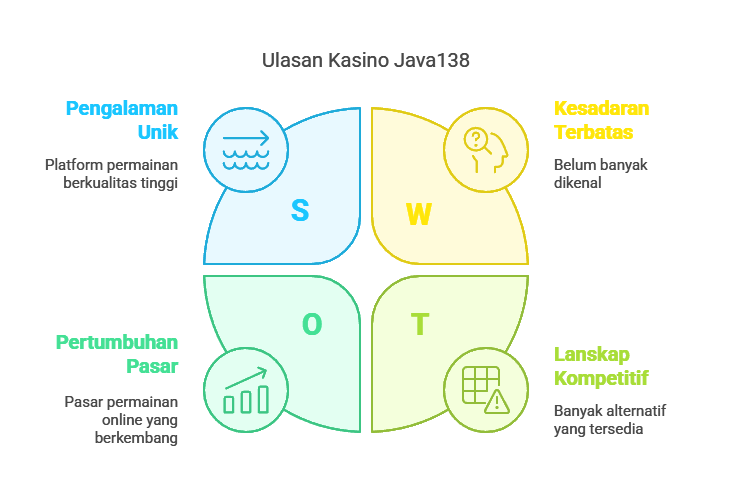 slot java 138