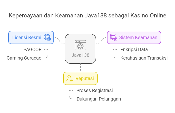 dm togel login