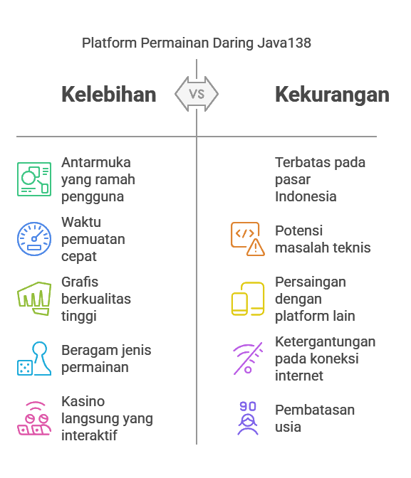 java slot 138