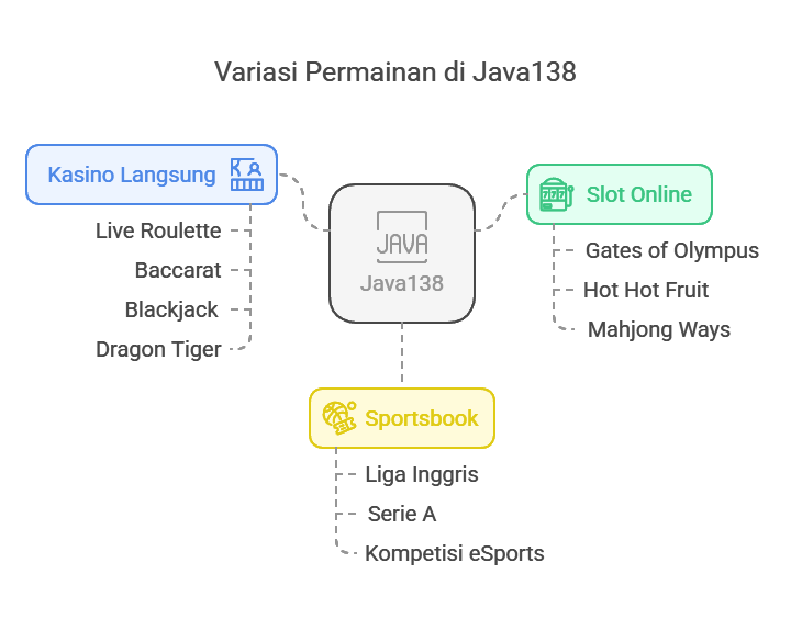 java togel login